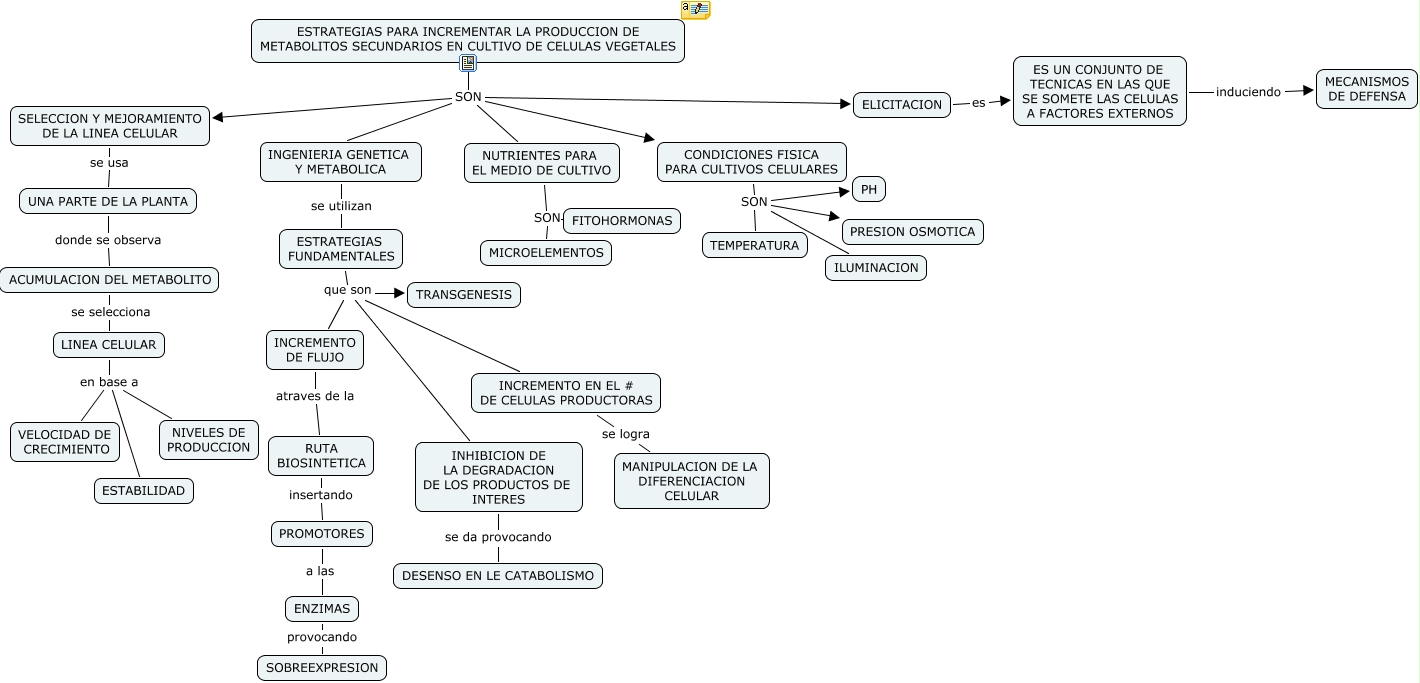 metabolitos secundarios
